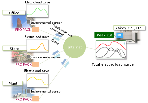 smart grid image